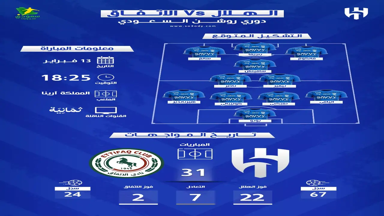 قمة الدوري السعودي.. موعد مباراة الهلال والاتفاق والقنوات الناقلة في الجولة الجديدة